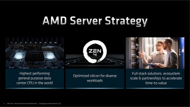 Zen4架构+5nm制程+96核心 第四代AMD EPYC处理器强势来袭 